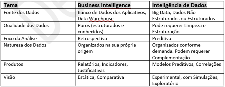 15 - Inteligência de Dados - 15