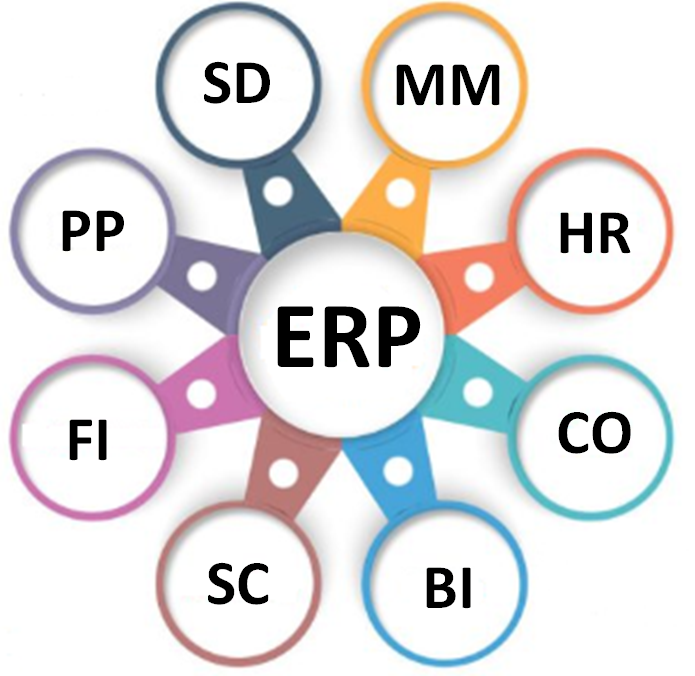 Sistema Informatizado de Gestão – ERP – 19