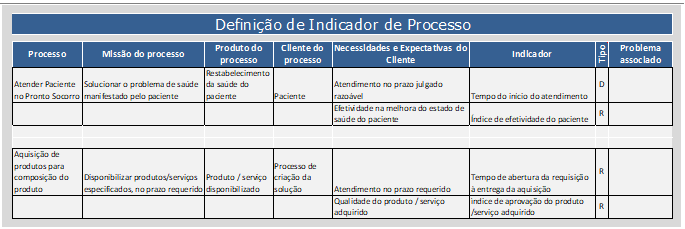 Gestão de Processo | Definição de KPI
