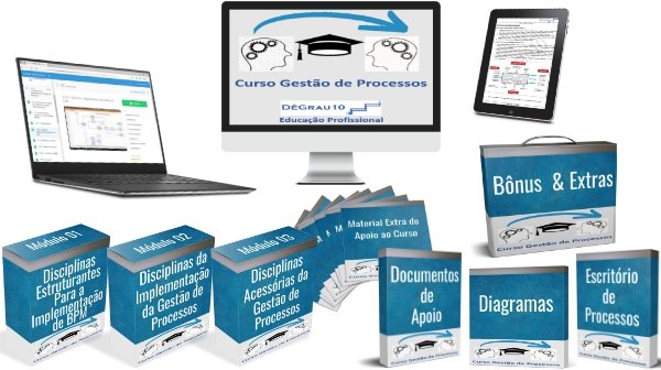 EAD | Curso Gestão de Processos